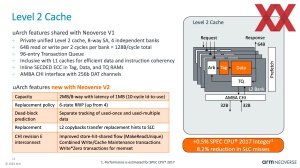 HotChips 2023: ARM Neoverse V2