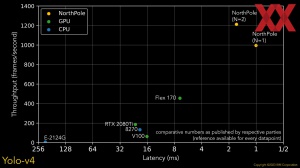 HotChips 2023 IBM NorthPole