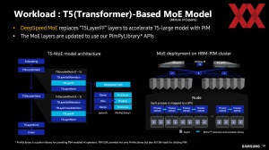 HotChips 2023 Samsung PIM