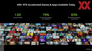 NVIDIA GeForce-Update zur Gamescom 2023