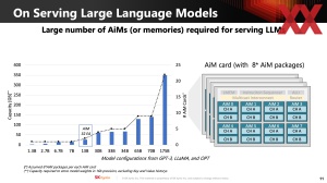 HotChips 2023 Sk hynix AiM-Memory