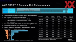 AMD Instinct-MI300-Familie