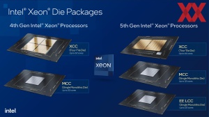 Intel 5. Xeon-Generation (Emerald Rapids)