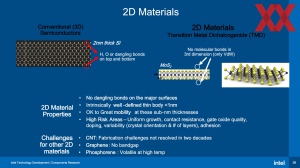 IEDM23: Intel Scaling 2nm