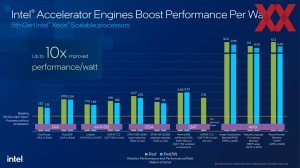 Intel 5. Xeon-Generation (Emerald Rapids)