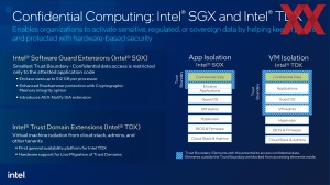 Intel 5. Xeon-Generation (Emerald Rapids)