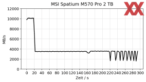 MSI Spatium M570 Pro