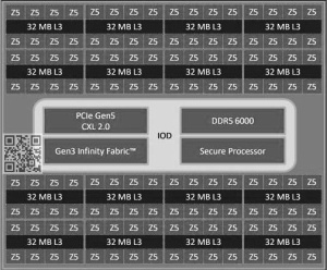 AMD EPYC Turin (Quelle: Yuuki_Ans)