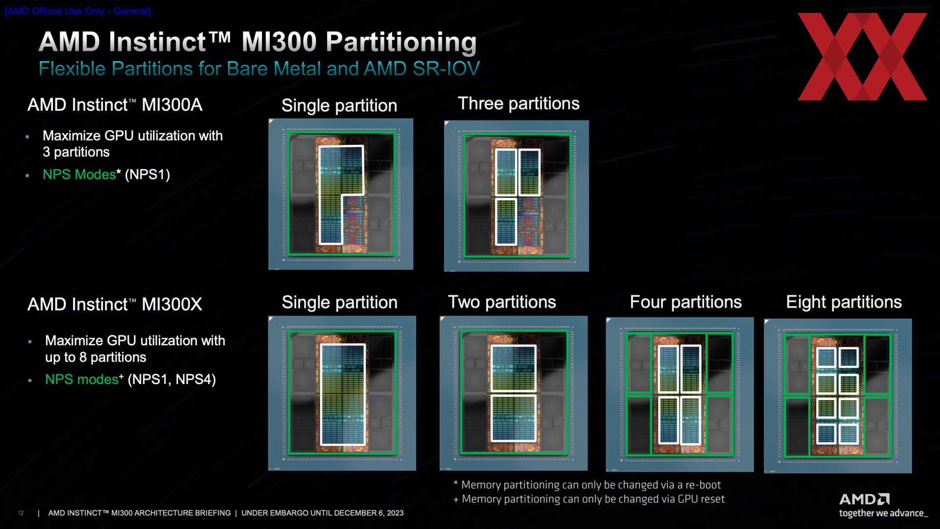 Новые ускорители Instinct MI300X и Instinct MI300A: AMD атакует NVIDIA -  Hardwareluxx Russia