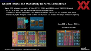 AMD Instinct-MI300-Familie