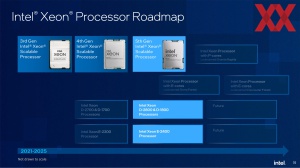 Intel 5. Xeon-Generation (Emerald Rapids)