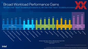 Intel 5. Xeon-Generation (Emerald Rapids)