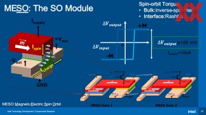 IEDM23: Intel Scaling 2nm