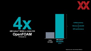 AMD Instinct-MI300-Familie Pre-Briefing