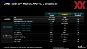 AMD Instinct-MI300-Familie Pre-Briefing