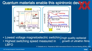 IEDM23: Intel Scaling 2nm