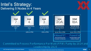 IEDM23: Intel Scaling 2nm