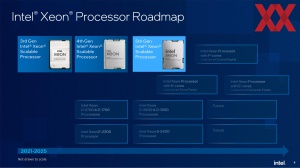 Intel 5. Xeon-Generation (Emerald Rapids)