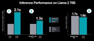 AMD Instinct MI300X gegen NVIDIA H100