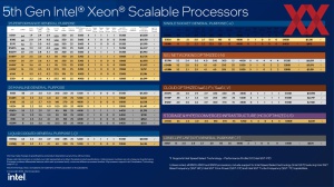 Intel 5. Xeon-Generation (Emerald Rapids)