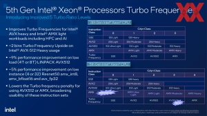 Intel 5. Xeon-Generation (Emerald Rapids)