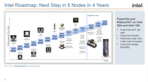 IEDM23 Applied Materials