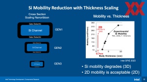 IEDM23: Intel Scaling 2nm