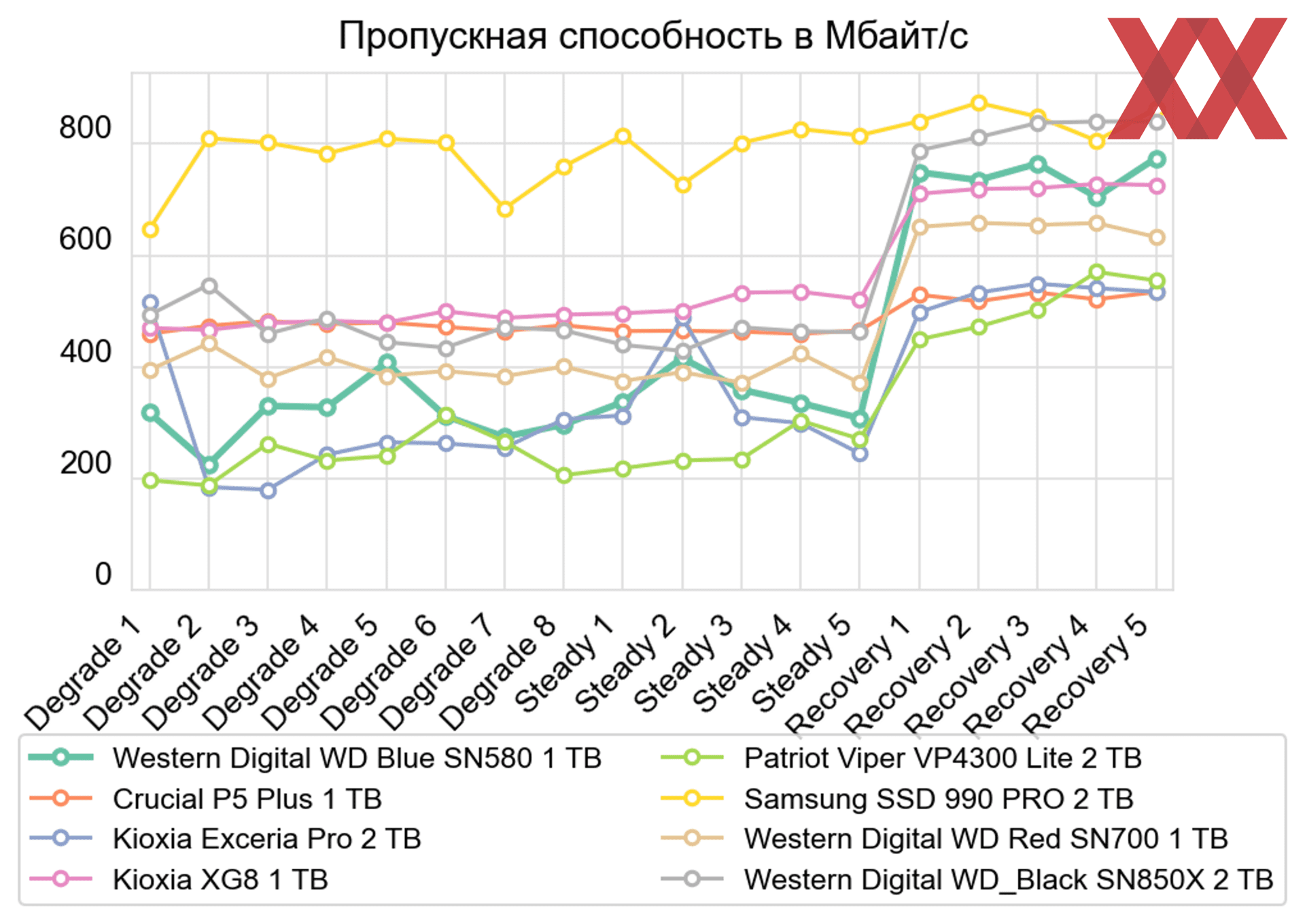 Почему диск ц заполняется сам по себе? - Сообщество Microsoft