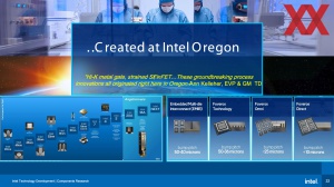 IEDM23: Intel Scaling 2nm