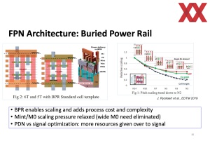 IEDM 2023: Intel BSPDN