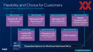 Intel 5. Xeon-Generation (Emerald Rapids)