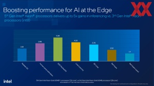 Intel 5. Xeon-Generation (Emerald Rapids)