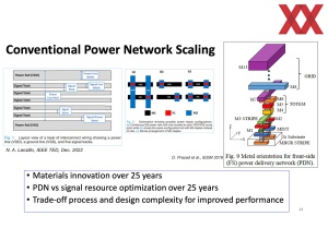 IEDM 2023: Intel BSPDN