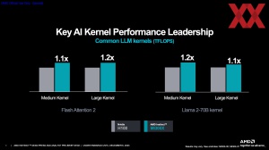 AMD Instinct-MI300-Familie Pre-Briefing