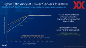 Intel 5. Xeon-Generation (Emerald Rapids)