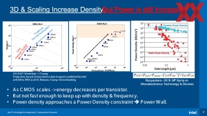 IEDM23: Intel Scaling 2nm