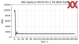 MSI Spatium M570 Pro