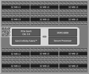 AMD EPYC Turin (Quelle: Yuuki_Ans)