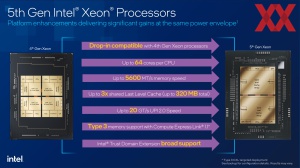 Intel 5. Xeon-Generation (Emerald Rapids)