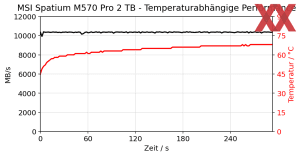 MSI Spatium M570 Pro