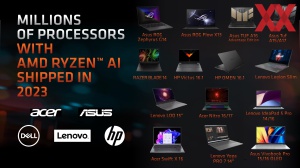 AMD Ryzen-8040-Serie