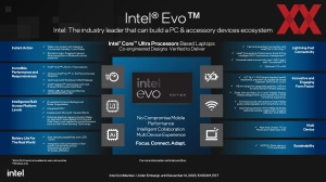 Intel Meteor Lake Evo-Plattform