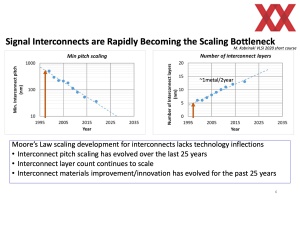 IEDM 2023: Intel BSPDN