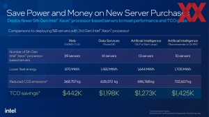 Intel 5. Xeon-Generation (Emerald Rapids)