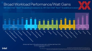 Intel 5. Xeon-Generation (Emerald Rapids)