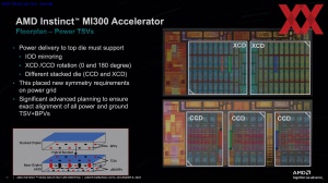 AMD Instinct-MI300-Familie