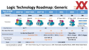 IEDM23: TEL 1nm