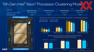 Intel 5. Xeon-Generation (Emerald Rapids)