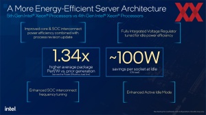 Intel 5. Xeon-Generation (Emerald Rapids)