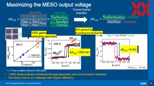 IEDM23: Intel Scaling 2nm